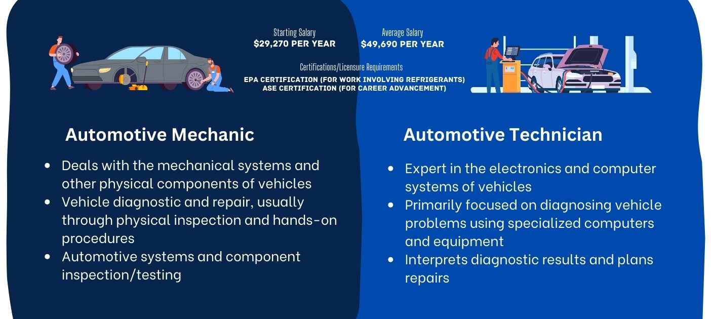 Automotive Mechanic vs Automotive Technician Career ROI