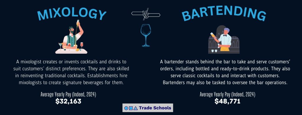 Mixology vs Bartending - fact